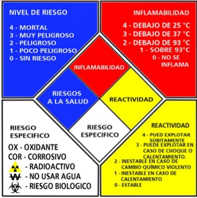 Descripción de señal de alerta NF-704